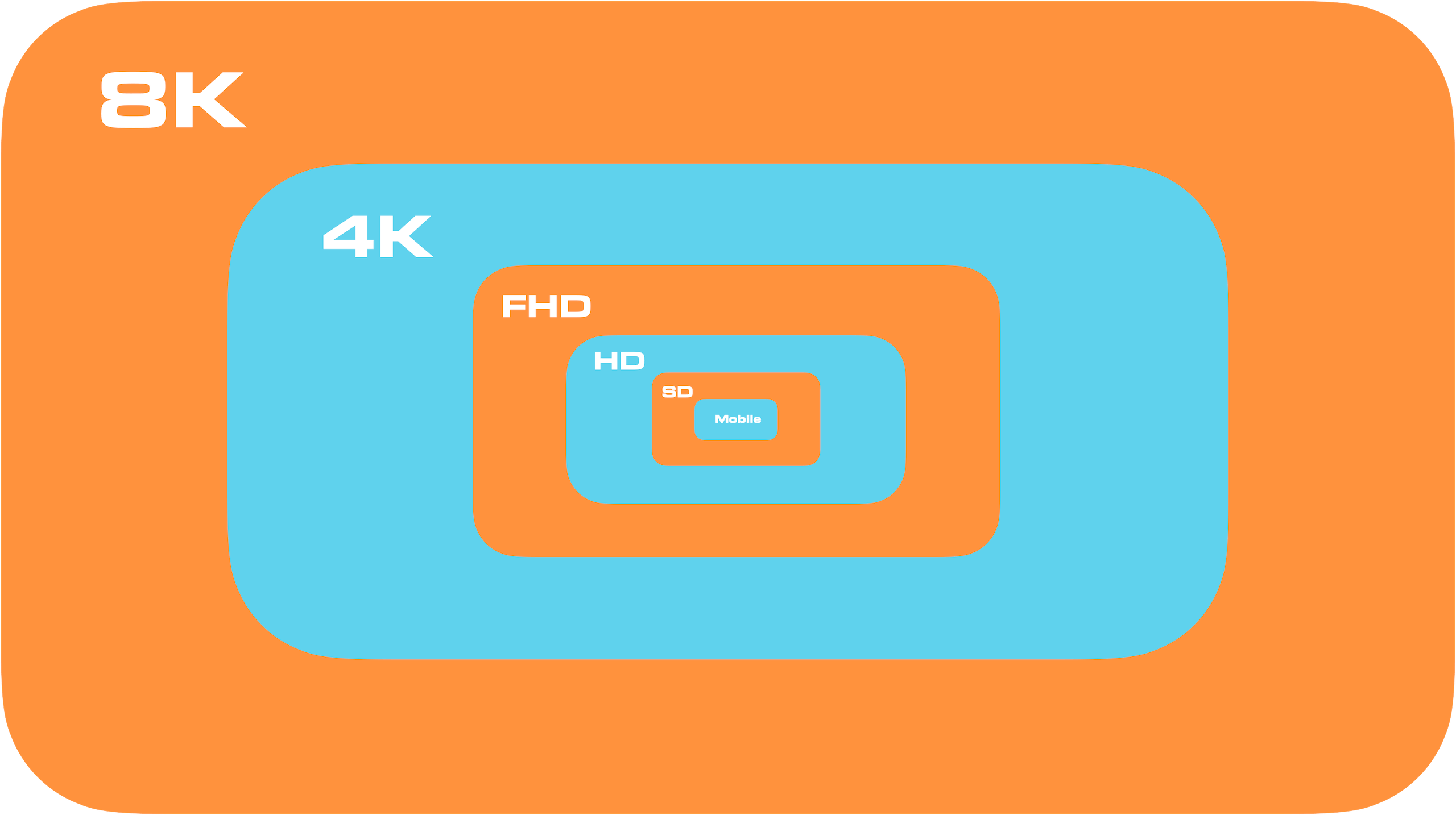 Transcoding costs. Encoding pricing. Low TCO.