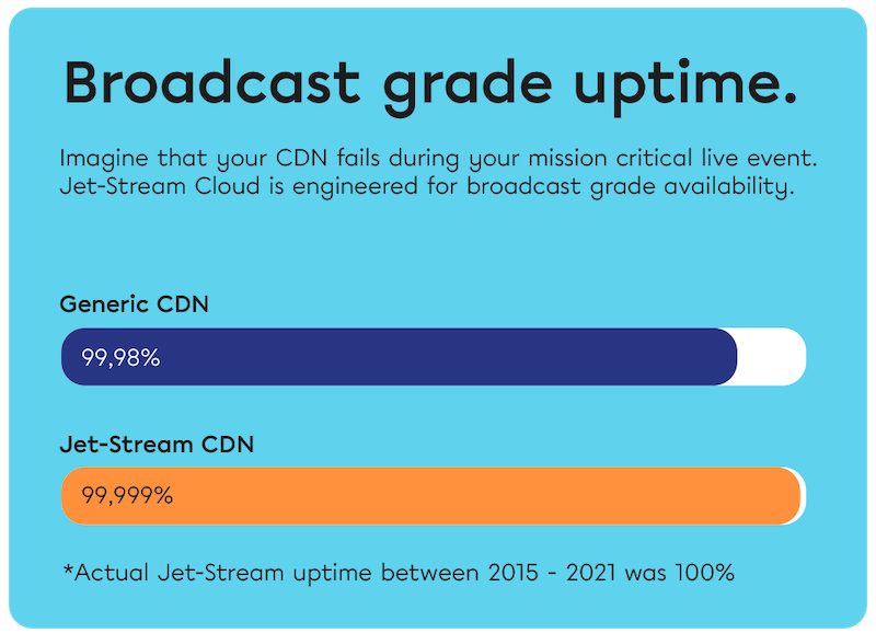 uptime chart
