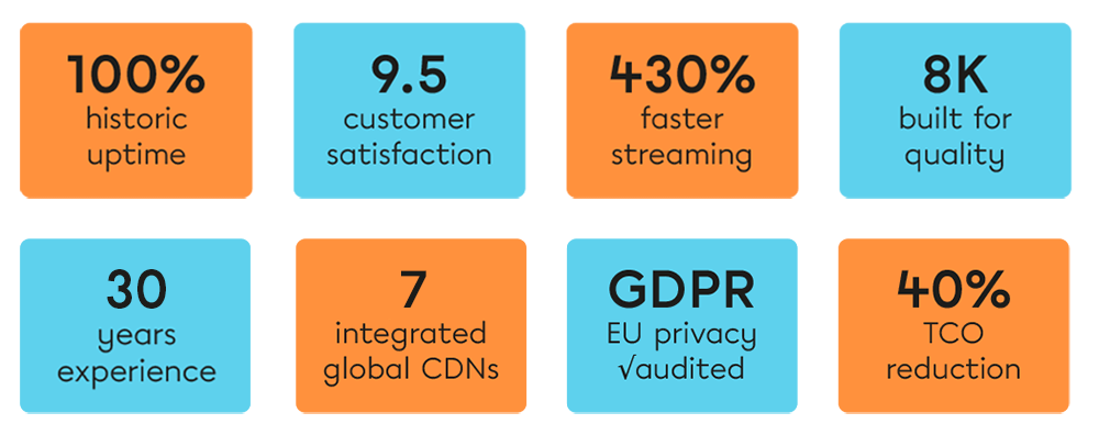 Benefits of Jet-Stream Cloud: Multi-CDN strategy cost reduction, MultiCDN uptime improvement, GDPR compliance, 430% faster streaming.