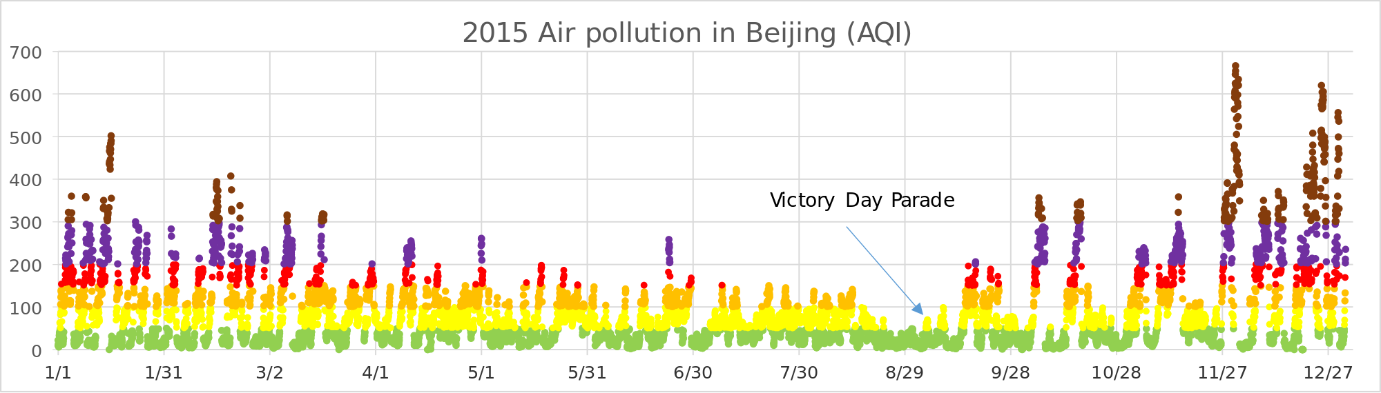 Air Pollution Chart 2015